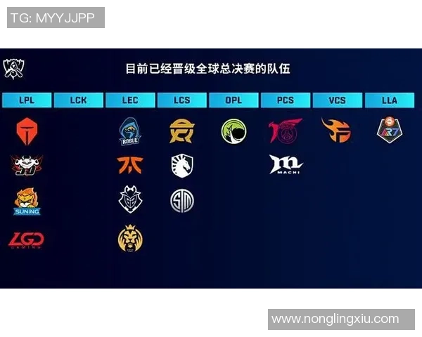 国际邀请赛最新积分榜JDG战队以87分稳居第一名